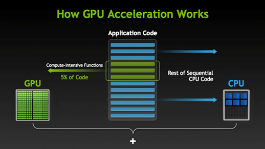 Nvidia GPU acceleration