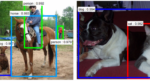 Object detection for image search and computer vision using deep larning