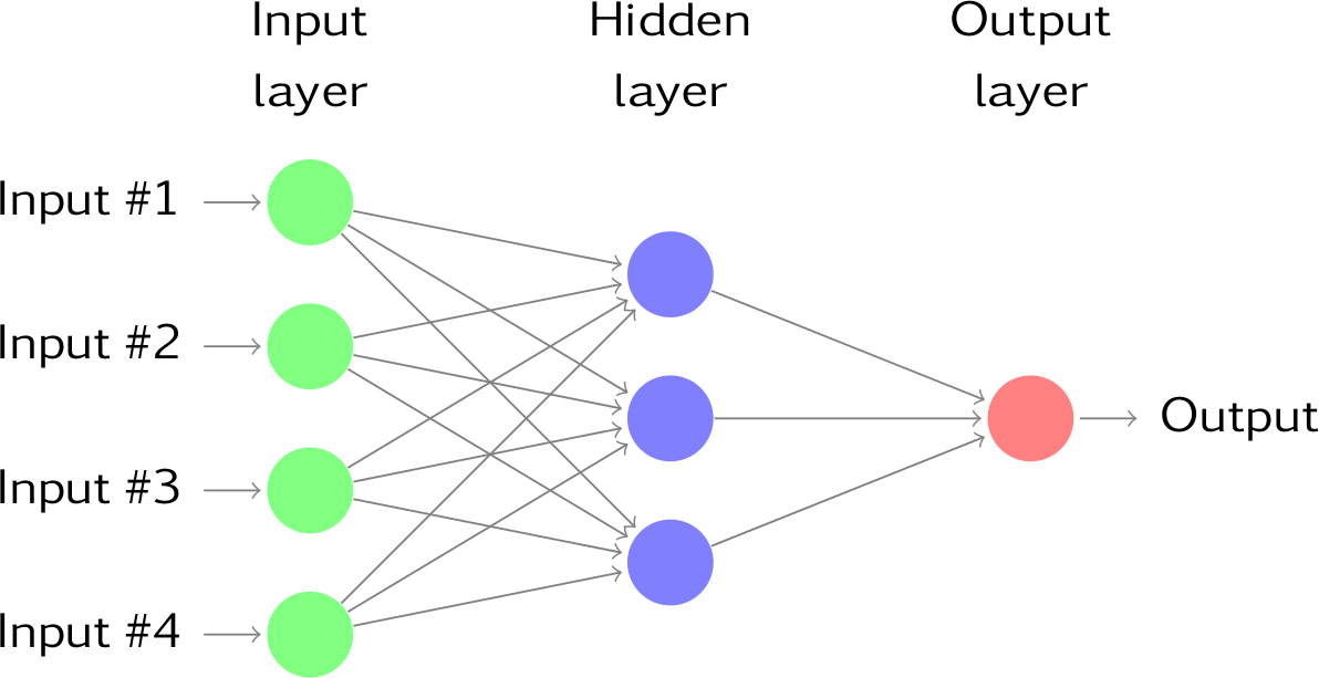 neural network shown in Tensorflow tutorial 