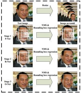Mtcnn face detection using deep learning