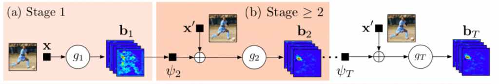 Deep learning based human pose estimation