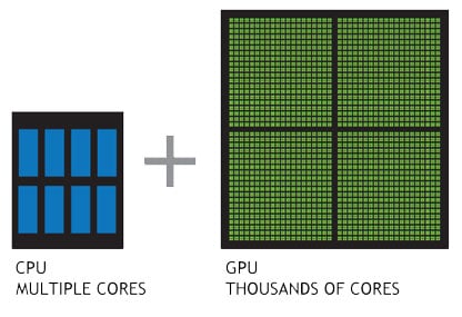GPU vs CPU cores